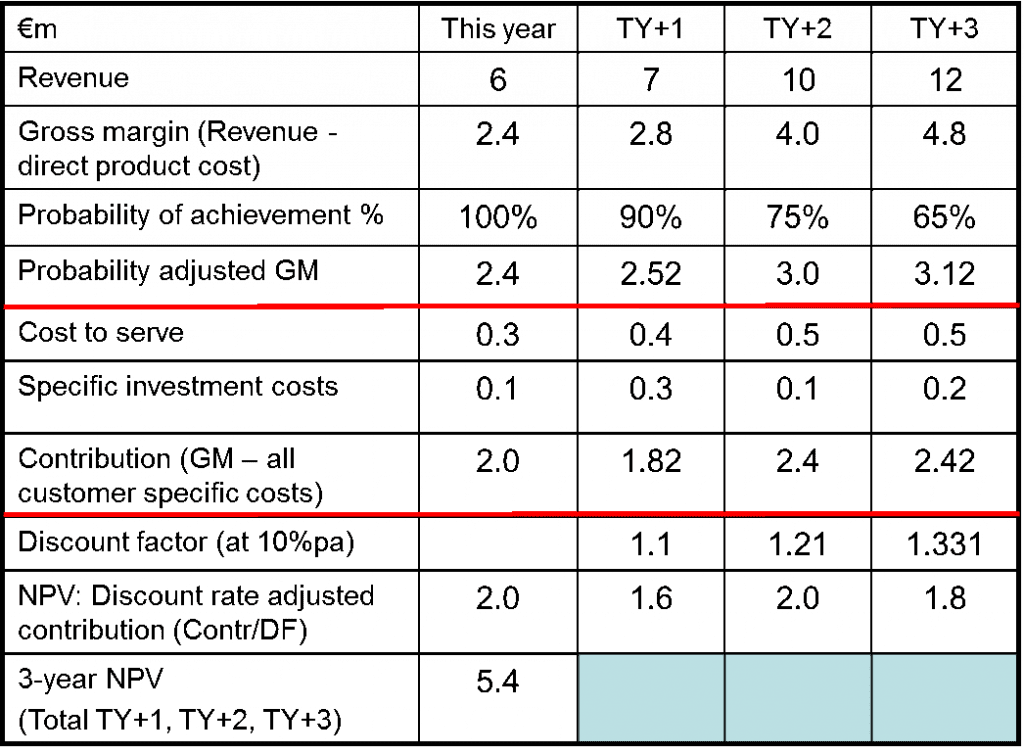 npv-calculation-170518-akam